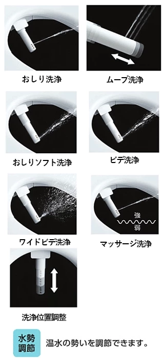 TOTO洗い方に合わせた洗浄機能