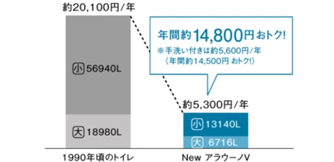 アラウーノV