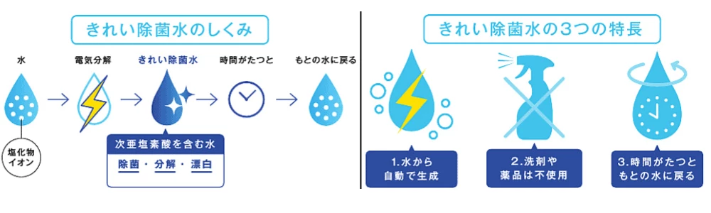 きれい除菌水