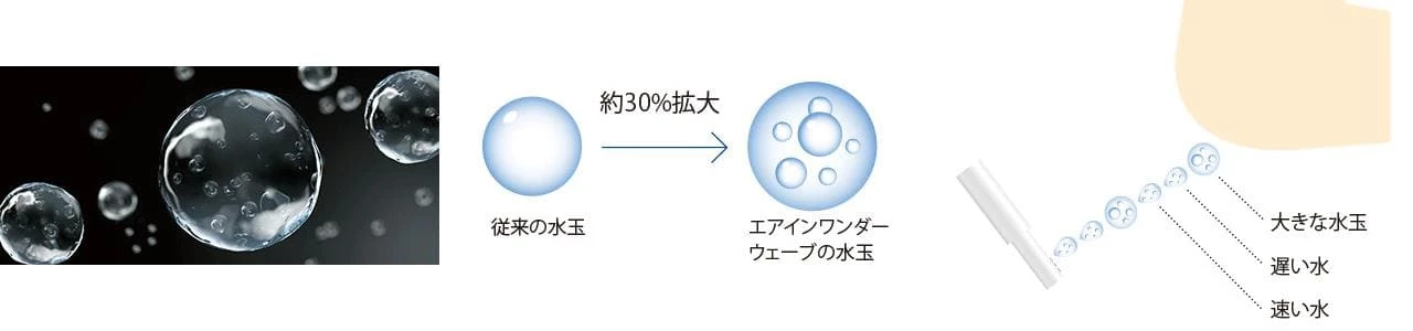 エアインワンダーウェーブ洗浄