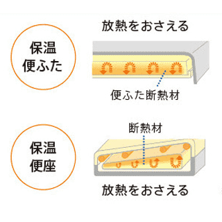 ダブル保温便座