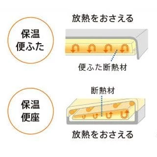 ダブル保温便座