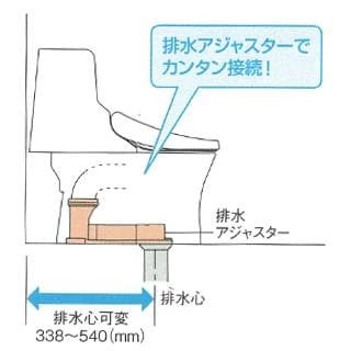 TOTO HVは排水亜アジャスターでカンタン接続