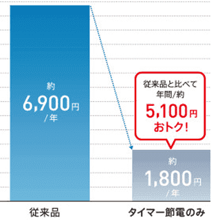 節電機能