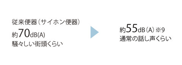 静か,静音