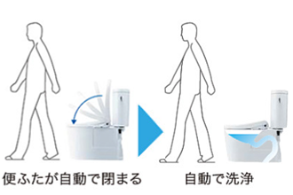 便ふた閉止後洗浄モード