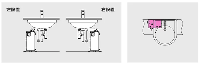 自由なレイアウト