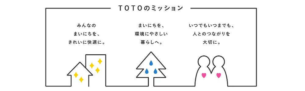 TOTOのミッション