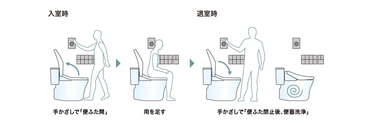 toto,アプリコットP,ウォシュレットps,電動開閉