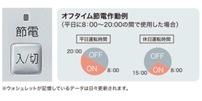 ウォシュレットPSを設置した場合の節約効果