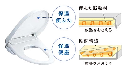 ダブル保温便座