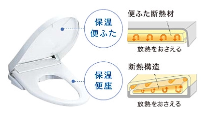 TOTO アプリコット ダブル保温便座