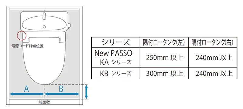 一般洋風便器タイプの場合の取り付け方法