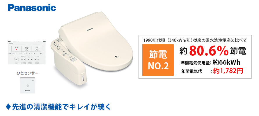 パナソニック AWMシリーズ