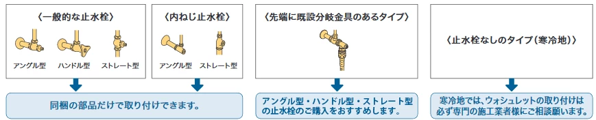 止水栓のタイプの比較