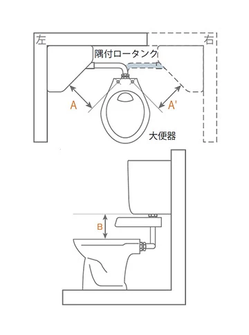 リクシル製 隅付ロータンク式に必要な寸法