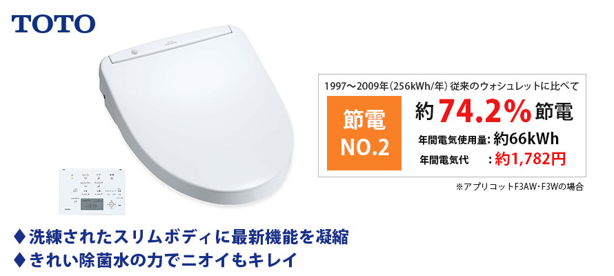 TOTO アプリコット