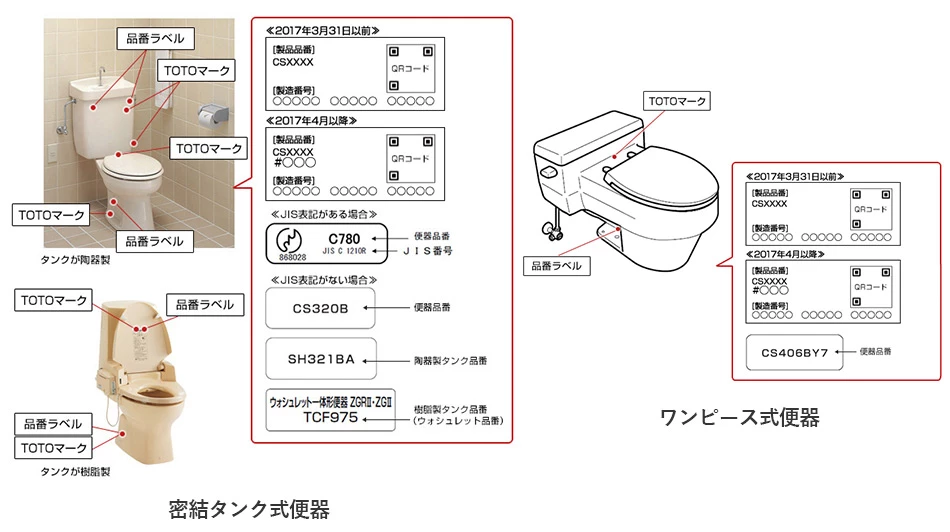 品番を確認