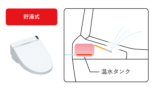 貯湯式