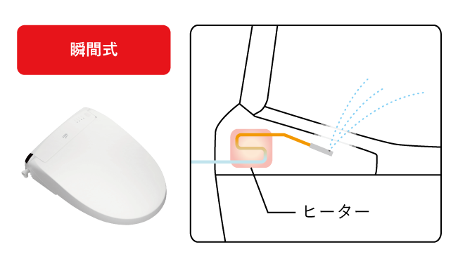 瞬間式