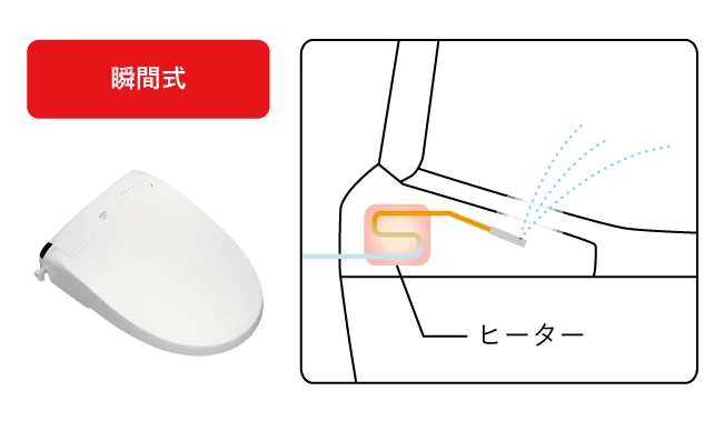 瞬間式