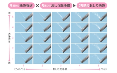 25通りのおしり洗浄