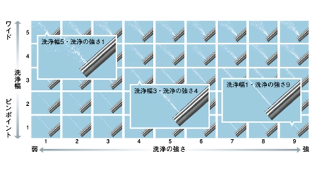 45通りのおしり洗浄