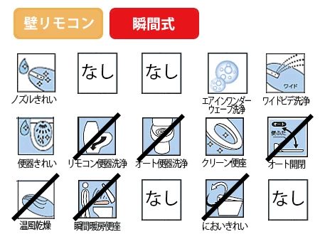 アプリコットF1機能