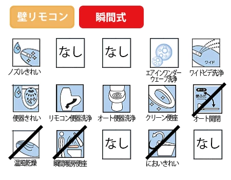 アプリコットF1A機能