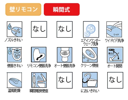 アプリコットF3AW機能