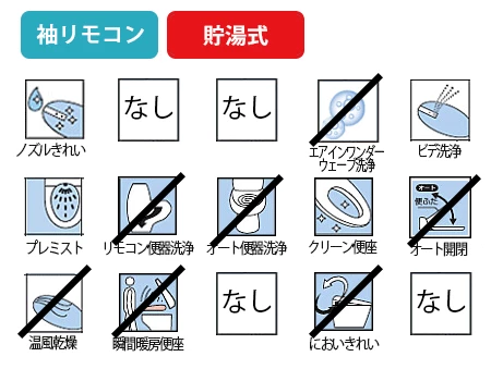 TOTOウォシュレットSB機能