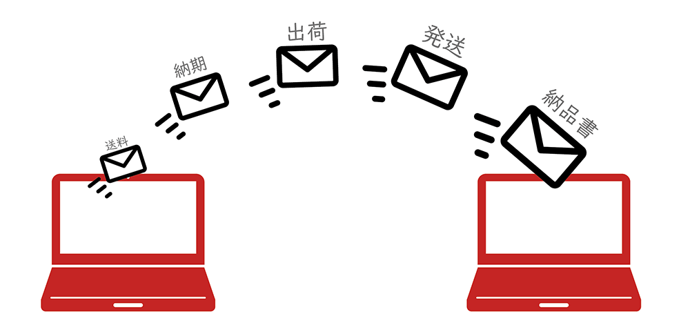 業務効率化