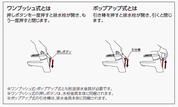 排水方式