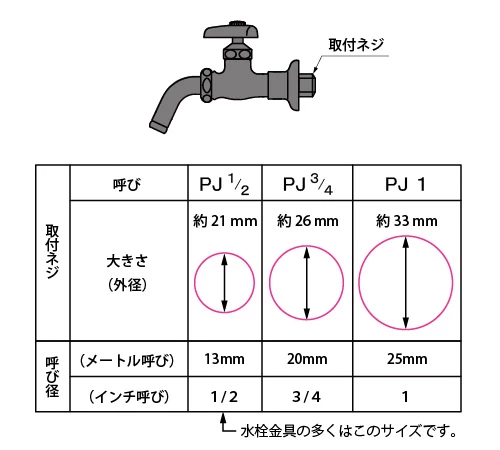 13㎜、20mm