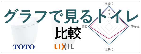 トイレをグラフで見る比較