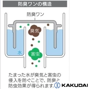 452-915 流し台トラップ防臭ワン