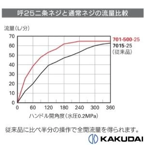 701-500-25 万能ホーム水栓