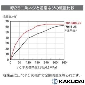 723-002-20 自動接手水栓