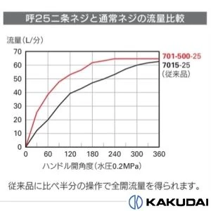 723-002-25 自動接手水栓