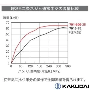 723-202-25 自動接手散水栓