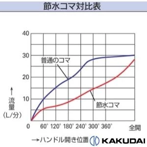 792-078 水栓用ハンドル上部