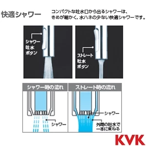 KM6092EC KVK ビルトイン浄水器用シングルシャワー付混合栓 Wセンサー付 eレバー
