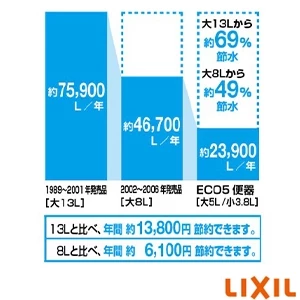 LIXIL(リクシル) BC-Z30H アメージュ便器 リトイレ 便器のみ[排水芯120･200～550mm]