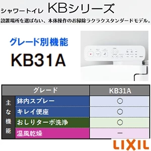 LIXIL(リクシル) BC-Z30PM+DT-Z380PM+CW-KB31A アメージュ便器+シャワートイレKBシリーズ[壁排水][排水芯155mm][手洗い付き]