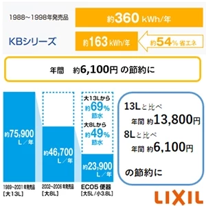 LIXIL(リクシル) BC-Z30S+DT-Z380+CW-KB32A アメージュ便器+シャワートイレKBシリーズ[床排水][排水芯200mm][手洗い付き]