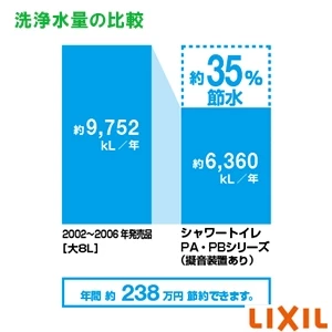 CW-PA21ALQF-NEC-R1 シャワートイレPAシリーズ 便フタなし仕様