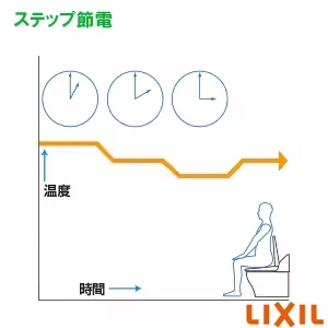 CW-PB21A-NEBC シャワートイレPBシリーズ 漏電ブレーカー 便フタなし仕様