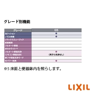 LIXIL(リクシル) YBC-G30P TPG+DV-G315P TPG サティスＧタイプ[タンクレストイレ][壁排水・排水芯120mm][アクアセラミック][G5グレード]