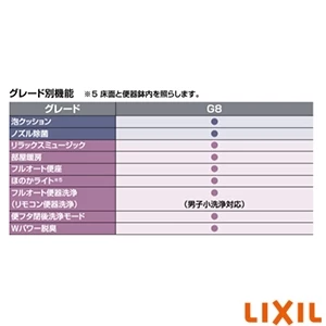 LIXIL(リクシル) YBC-G30P GYG+DV-G318P GYG サティスＧタイプ[タンクレストイレ][壁排水・排水芯120mm][アクアセラミック][G5グレード]