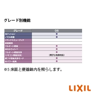 LIXIL(リクシル) YBC-G30S BW1+DV-G316 BW1 サティスＧタイプ[タンクレストイレ][床排水・排水芯200mm][アクアセラミック][G6グレード]